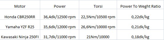 komparasi-cbr250rr-vs-r25-vs-ninja-250fi
