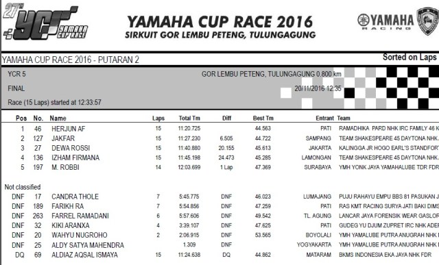 hasil-ycr-5-tulungagung
