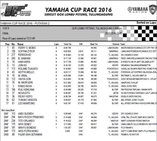hasil-ycr-9-tulungagung