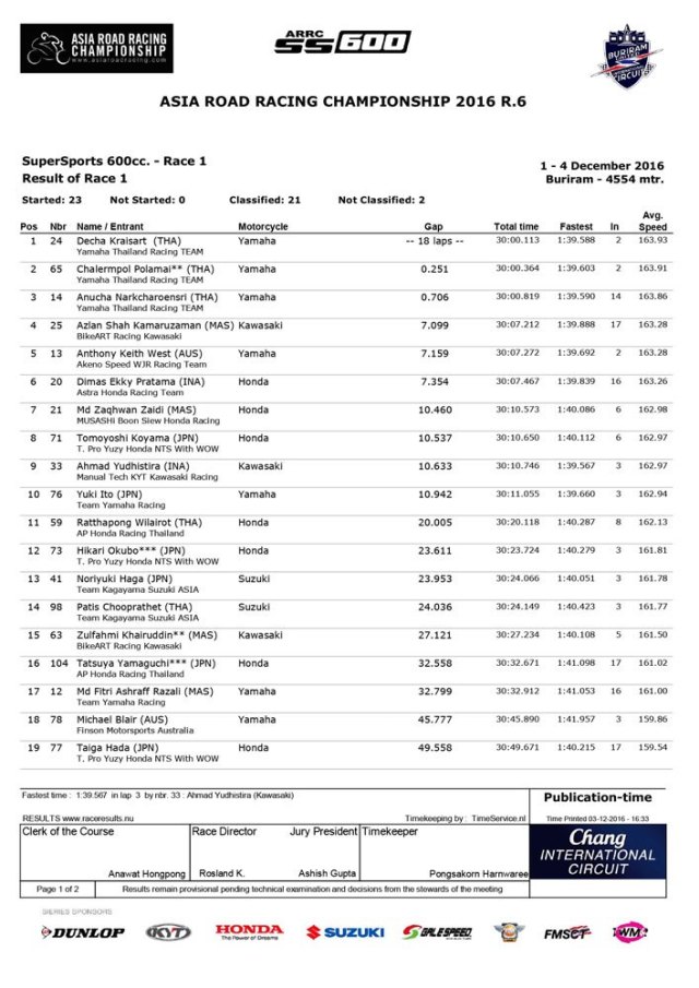 hasil-race-1-arrc-ss-600