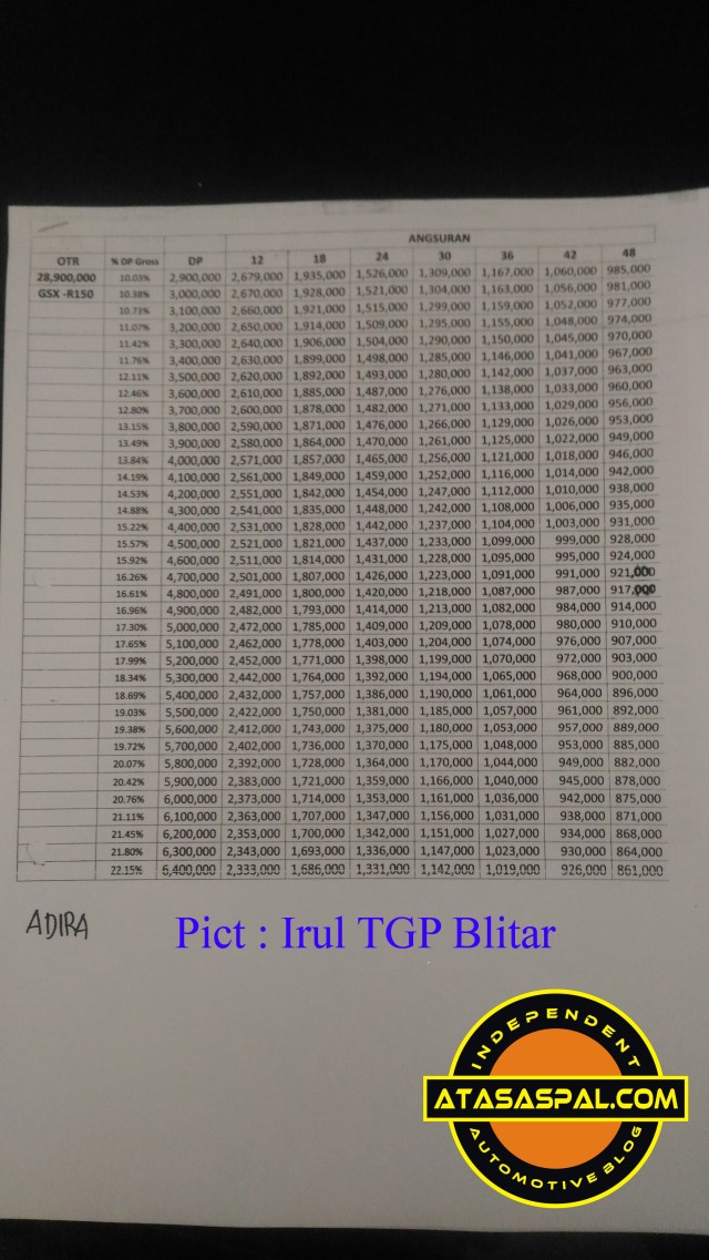 simulasi-kredit-gsx-r150