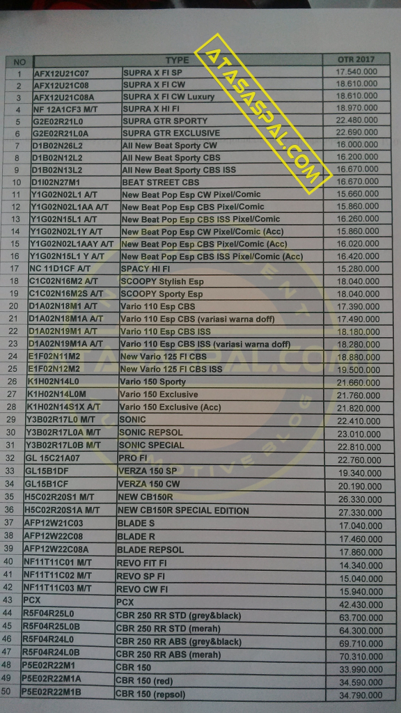 harga cbr250rr januari