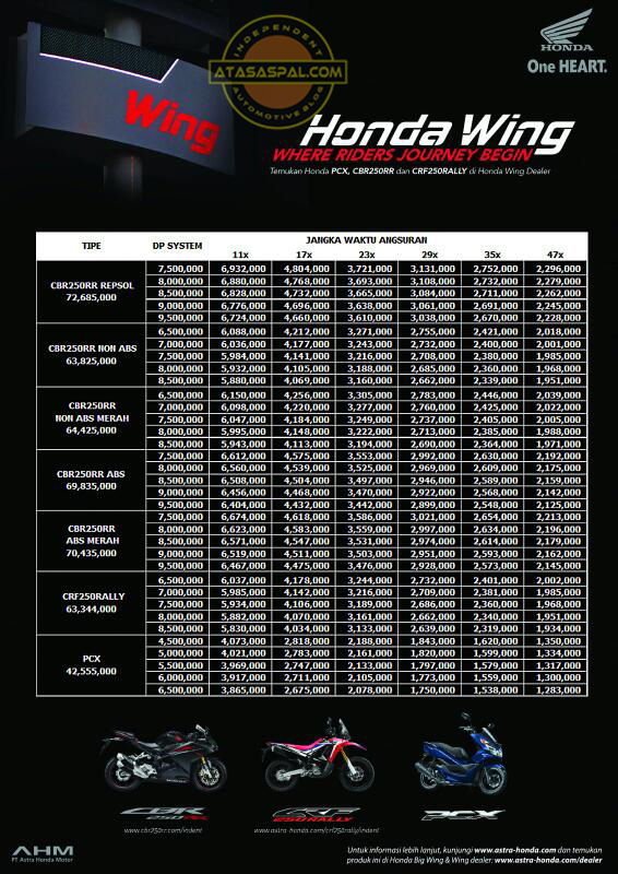 update harga motor Honda April 2017