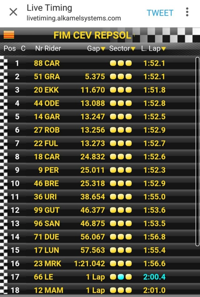 hasil cev spanyol 2017