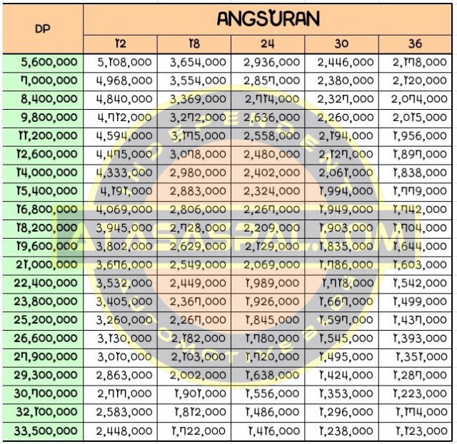 kredit xmax jawa timur