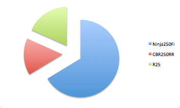 aisi agustus 2017 kelas 250cc