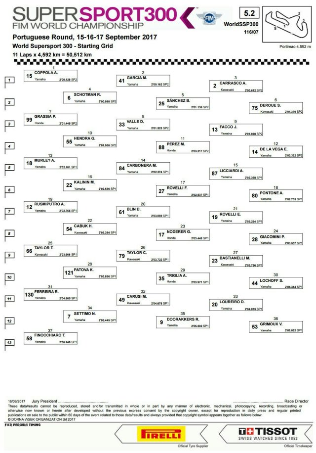 kualifikasi wssp 300 portugal galang hendra