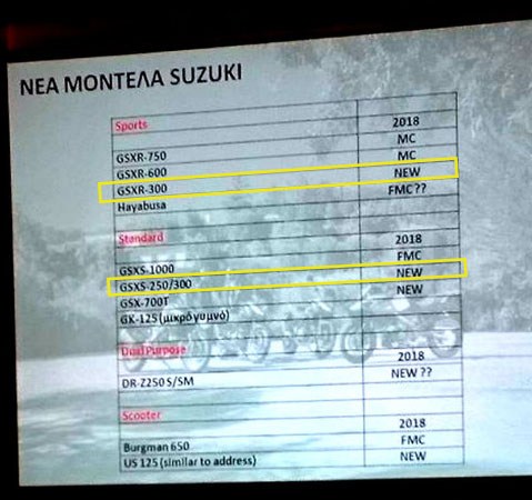 motor baru suzuki 2018