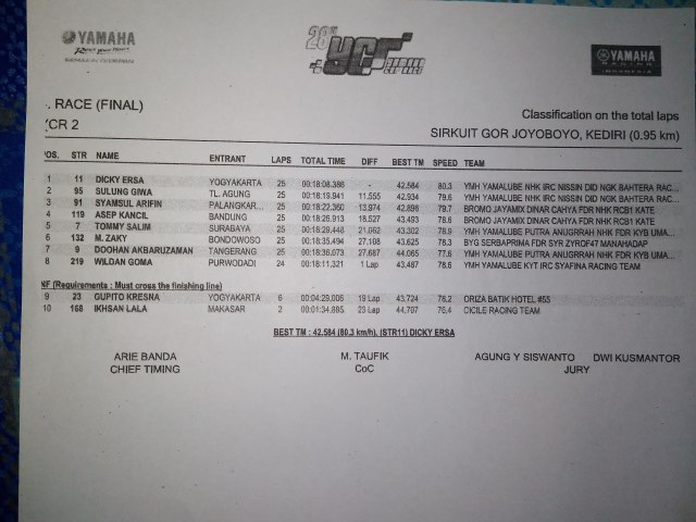 hasil kelas YCR 2