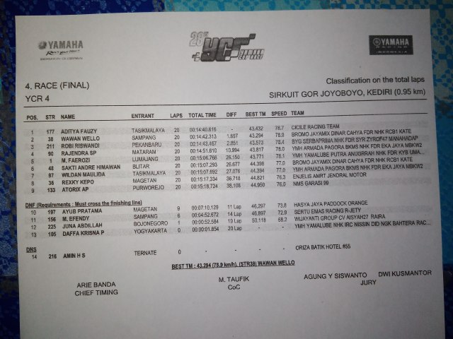 hasil kelas YCR 4