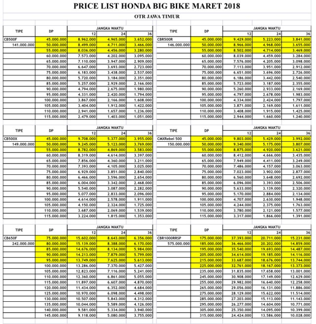 Harga Big Bike Honda Bulan Ini