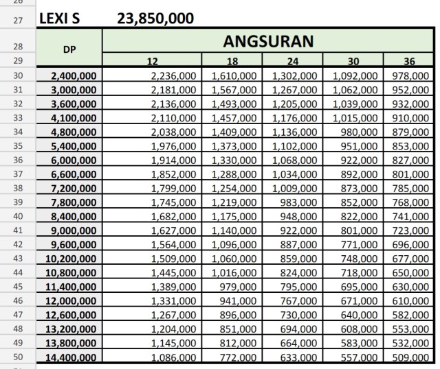 Brosur kredit Yamaha Lexi S