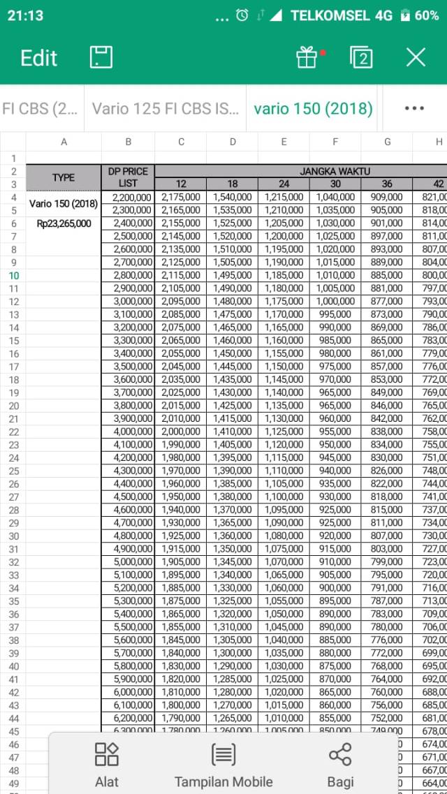 Harga Vario 150 Terbaru 2018 Ngawi