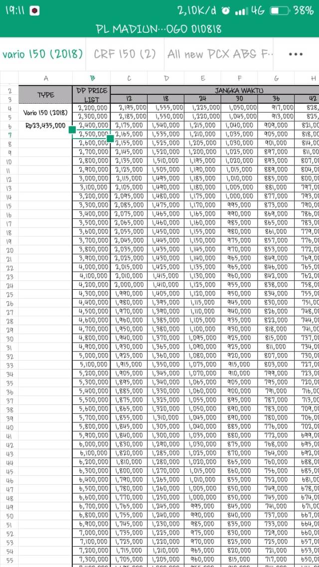 Harga Vario 150 Ngawi